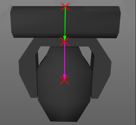 Device Offsets